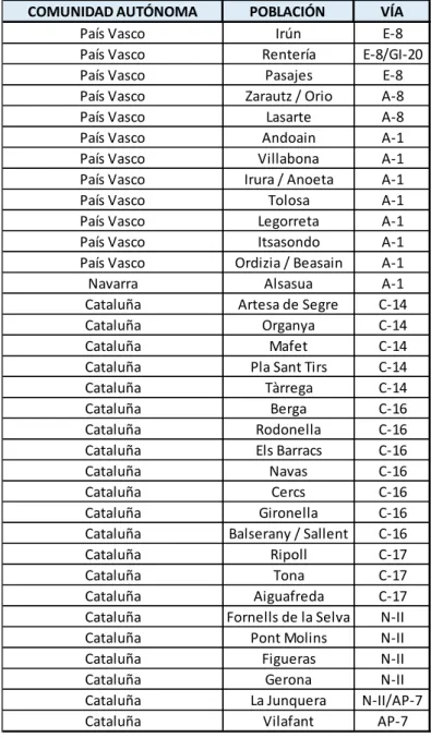 Tabla 20. Relación de poblaciones y vías estudiadas 