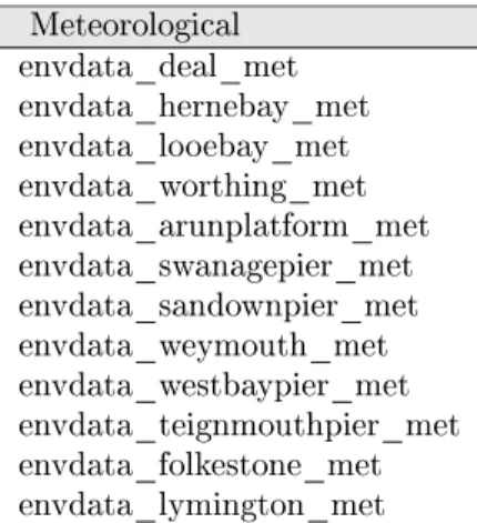 Table 4.1: Channel Coastal Observatory meteorological streams.