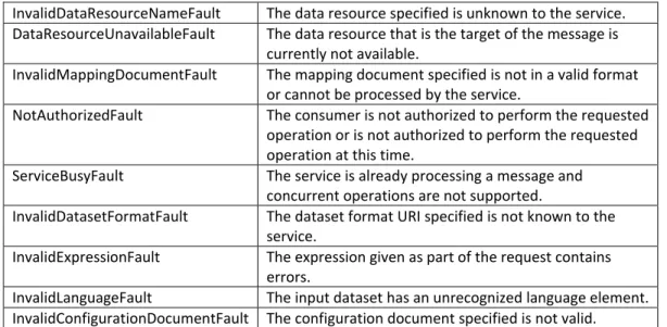 Table 2.3: The  IntegrateAs  operation. 