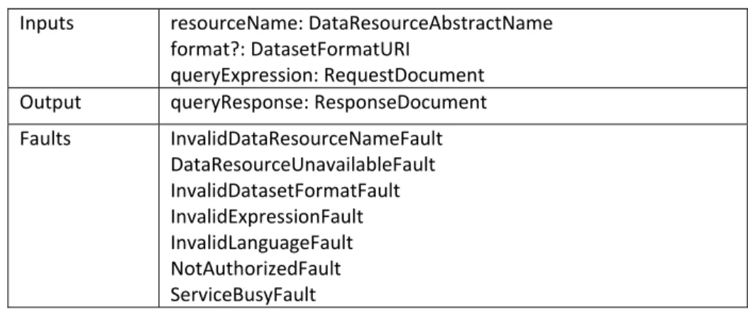 Table 2.6: The < GenericQuery > operation. 