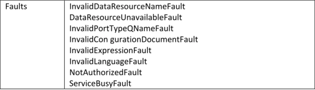 Table 2.7: The < GenericQueryFactory > operation. 