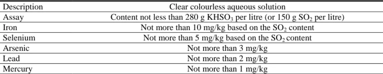 Table 9:   Specifications for potassium bisulfite (E 228) according to Commission Regulation (EU)  No 231/2012 