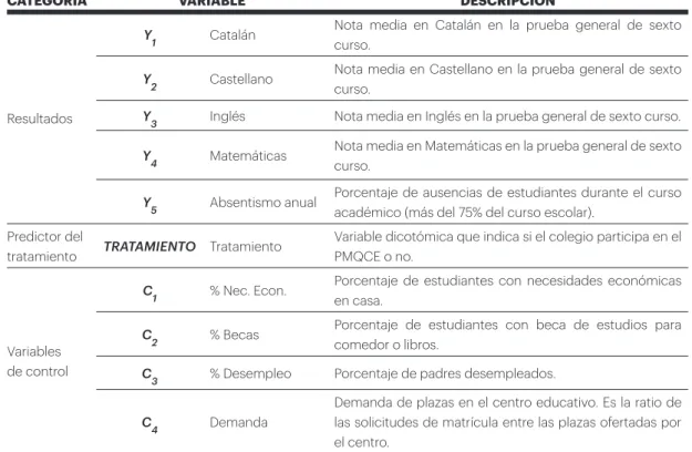 TABLA 2. DEFINICIÓN DE LAS VARIABLES