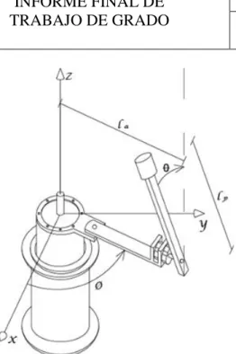 Figura 2 –Péndulo invertido doble. 
