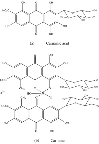 Figure 1 shows the structural formulae for carminic acid and  its aluminium chelate (lakes; carmine)
