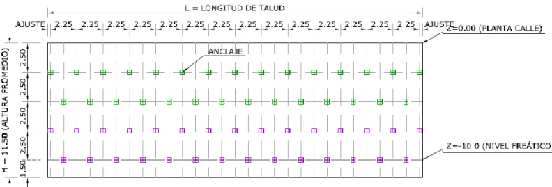 Figura 1.- Disposición de anclas 