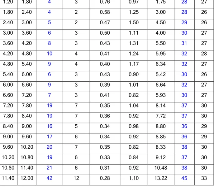 Tabla No. 4.- SPT-1 