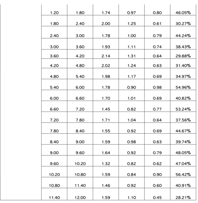 Tabla 5. SPT-2 