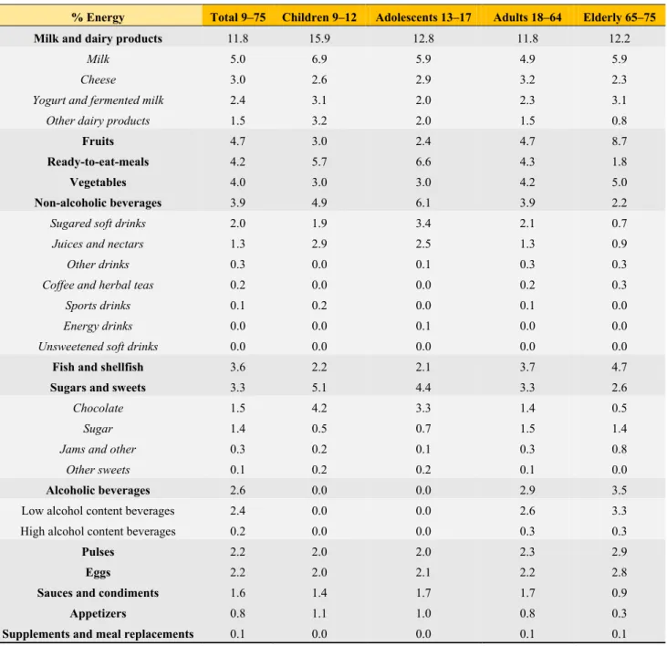 Table 4. Cont. 