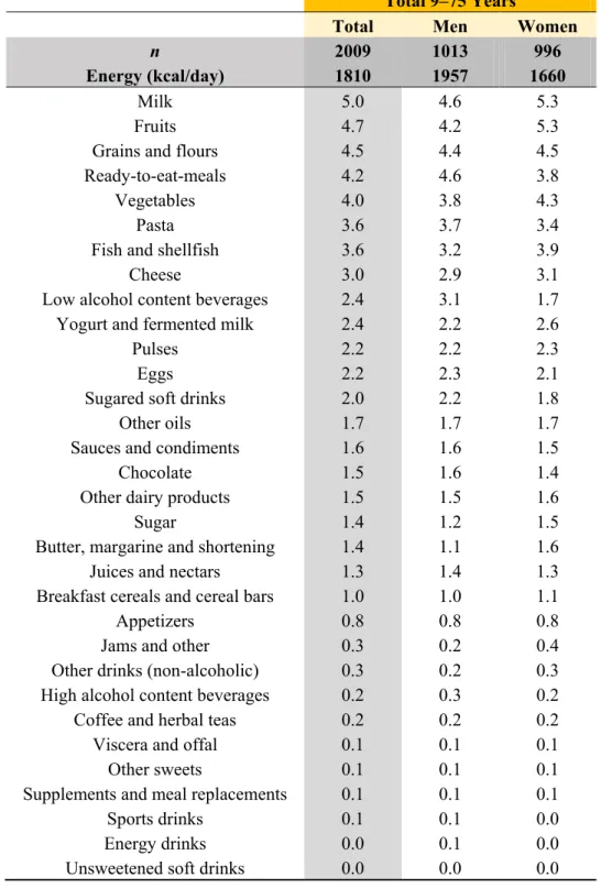 Table 5. Cont. 