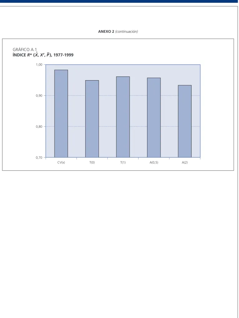 GRÁFICO A.1 ÍNDICE R* ( X, X^ T , P –