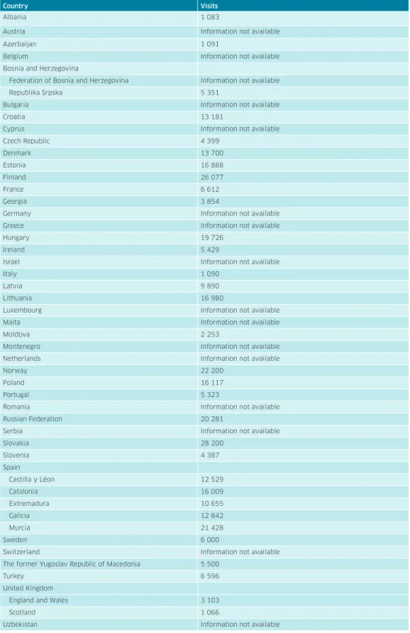 Table 6.4. Visits to mental health outpatient facilities per 100 000 population in countries 