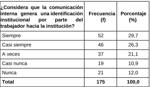 Cuadro Nº 1     