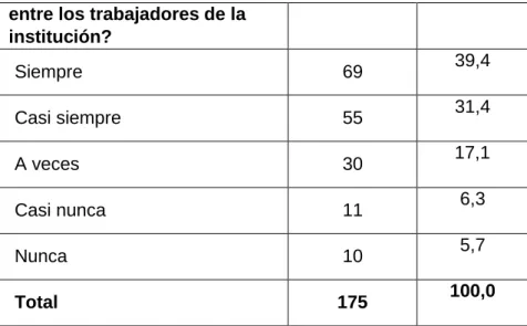 Gráfico Nº 2  