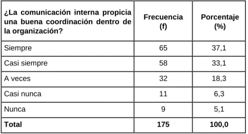 Gráfico Nº 3 