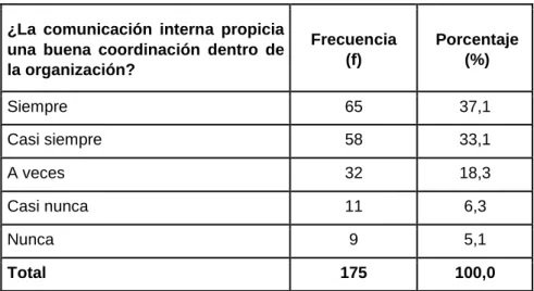 Cuadro Nº 3 