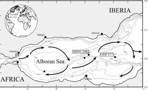 Fig. 1. Location of cores ODP 977 and MD95-2043 in the Alboran Sea. The ¢gure shows the main features of the current circu- circu-lation,governed by the entry of surface waters through the Strait of Gibraltar,and the formation of anticyclonic gyres (Heburn