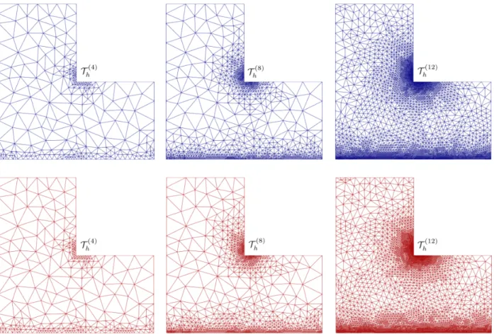 Figure 6.3: Example 2 : Three snapshots of adapted meshes according to the indicators Θ 1 and Θ b 2
