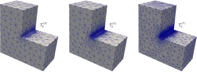 Figure 6.6: Example 3 : Three snapshots of adapted meshes according to the indicator Θ 1 for k = 0.