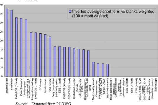 Figure 1  New MDs approved by PHDWG for inclusion in X73PHD (see online version for colours) 
