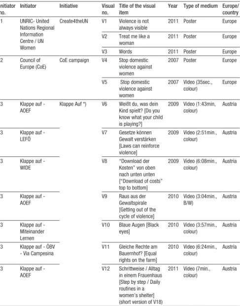 ANNEX 1. Table of Visuals
