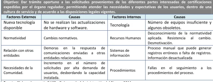 Cuadro VI: Análisis del contexto Estratégico para la identificación del riesgo. 