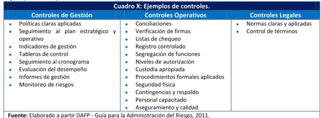 Cuadro X: Ejemplos de controles. 
