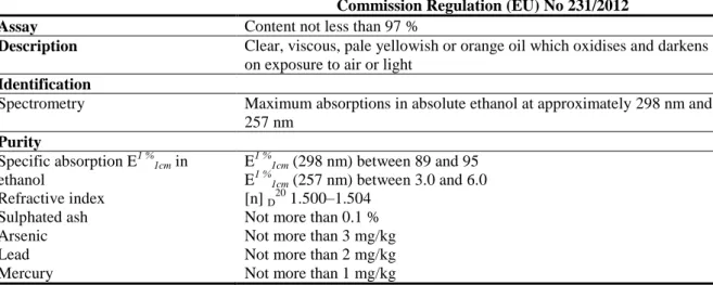 Table 5:   Specifications  for  δ-tocopherol  (E 309)  according  to  Commission  Regulation  (EU)  No  432 