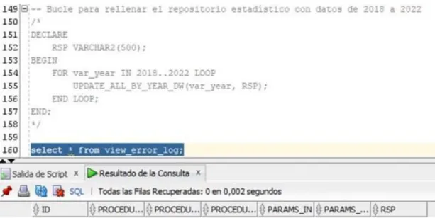 Ilustración 9. Bucle procesamiento de datos 
