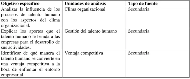 Tabla N° 1. Unidades de análisis 