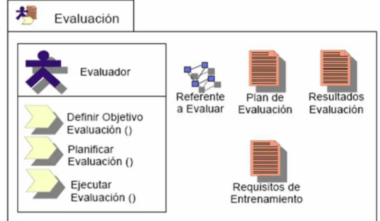 Figure 2 – Example of discipline in Agile SPI Framework.