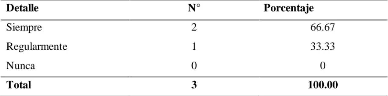 Cuadro  6: Análisis  del sistema de diálogos multimodales 