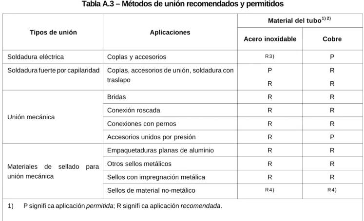 Tabla A.3 – Métodos de unión recomendados y permitidos 