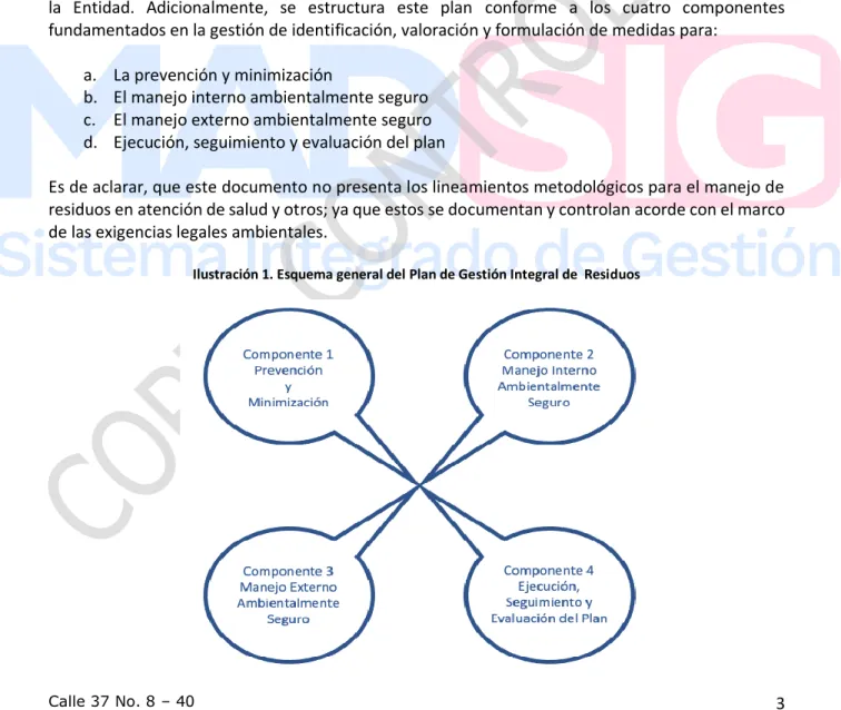 Ilustración 1. Esquema general del Plan de Gestión Integral de  Residuos 