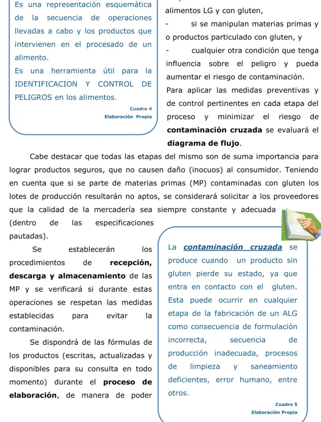Cuadro 5   Elaboración Propia 