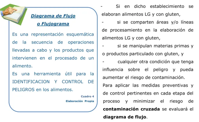 Cuadro 4  Elaboración  Propia 