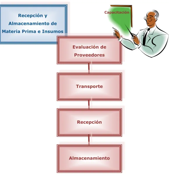 Gráfico 2 - Elaboración propia 