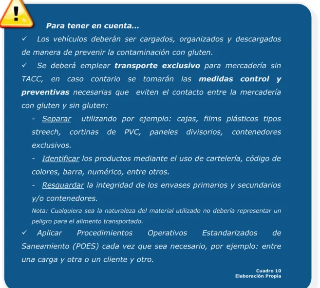 Cuadro 10   Elaboración Propia 