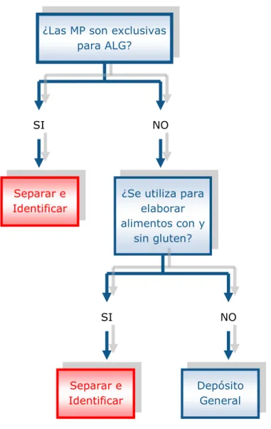 Gráfico 3 Adaptado [7] 