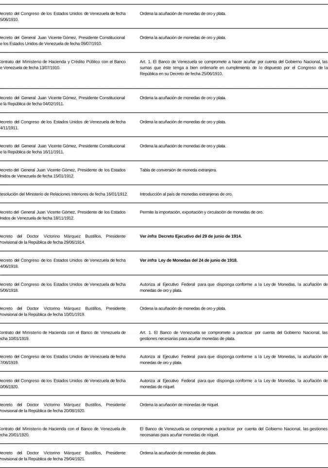 Tabla de conversión de moneda extranjera.