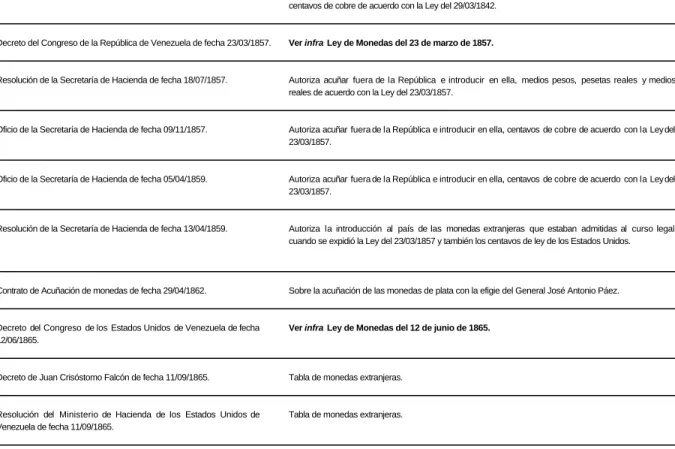 Tabla de monedas extranjeras.