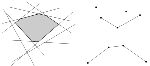 Figura 1.8: La relación entre cierre intersección de semiespacios y cierresconvexos superior/inferior.