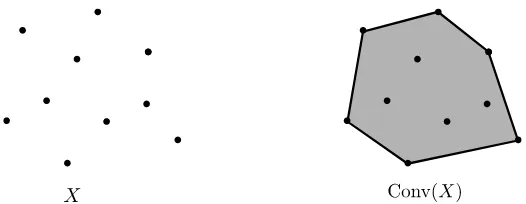 Figura 1: El cierre convexo de un conjunto de puntos.