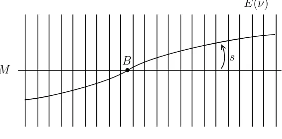 Figure 3.4).