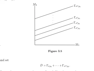 Figure 3.5and set