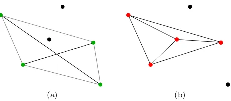 Figura 2.2.1: Envoltura convexa de cuatro puntos