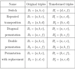 Table 6.1 : Basic transformations.