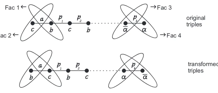 Figure 7.2 : Illustration of the proof of Theorem 33.