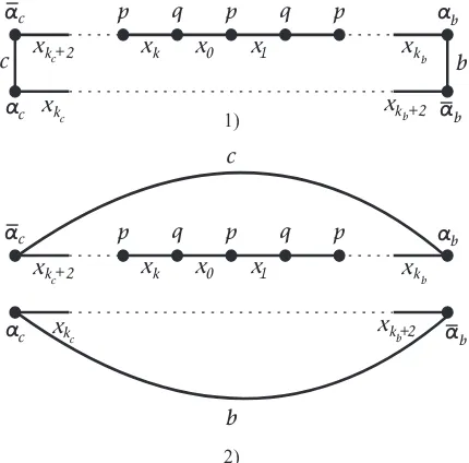 Figure 8.4 : Separation of b and c in C.