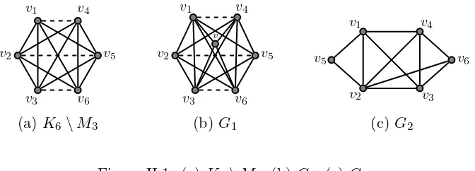 Figure II.1: (a) K6 � M3, (b) G1, (c) G2.